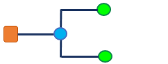 Contenido de una muestra de diagrama tras ejecutar la configuración de reglas 4 Contenido de una muestra de diagrama tras ejecutar la configuración de reglas 4