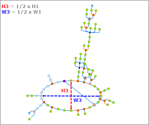 Ancho de anillo establecido en W3 = 1/2 W1 y Altura del anillo establecido en H3 = 1/2 H1 Ancho de anillo establecido en W3 = 1/2 W1 y Altura del anillo establecido en H3 = 1/2 H1