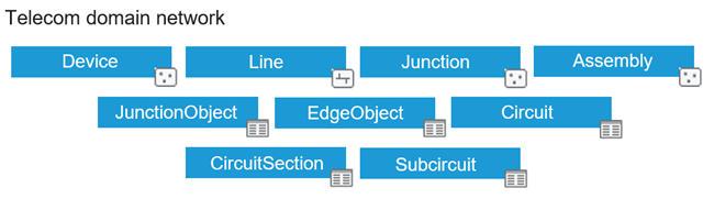 Las clases en una red de dominio de telecomunicaciones Las clases en una red de dominio de telecomunicaciones