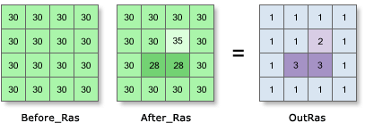 Ilustración de Cortar/Rellenar Ilustración de Cortar/Rellenar