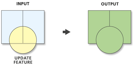 Herramienta Actualizar Herramienta Actualizar