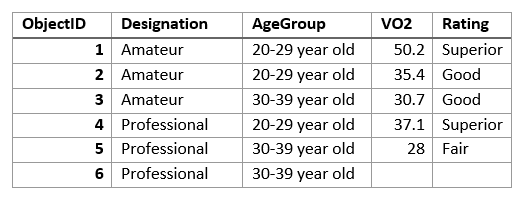 Capa de entrada que se va a resumir Capa de entrada que se va a resumir