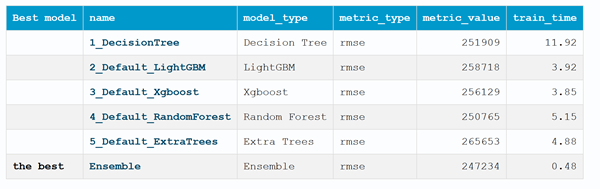 Marcador de informes Marcador de informes