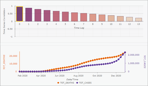 Gráfico emergente de correlación de desfase de tiempo Gráfico emergente de correlación de desfase de tiempo