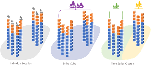 Escalas de modelo Escalas de modelo
