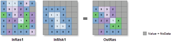 Ilustración de la herramienta Extraer por máscara Ilustración de la herramienta Extraer por máscara