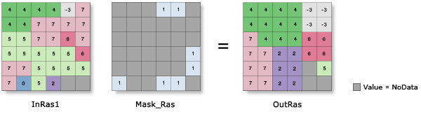 Ilustración de Nibble con parámetros predeterminados Ilustración de Nibble con parámetros predeterminados