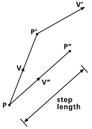 Se determina la ruta Se determina la ruta
