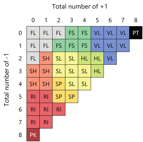 Tabla de búsqueda para correlacionar un patrón geomórfico con un tipo de accidente geográfico Tabla de búsqueda para correlacionar un patrón geomórfico con un tipo de accidente geográfico