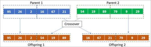 Cruce que crea descendientes Cruce que crea descendientes