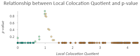 Gráfico de dispersión de LCLQ Gráfico de dispersión de LCLQ