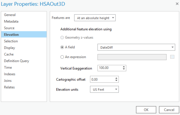 Pestaña Elevación Pestaña Elevación