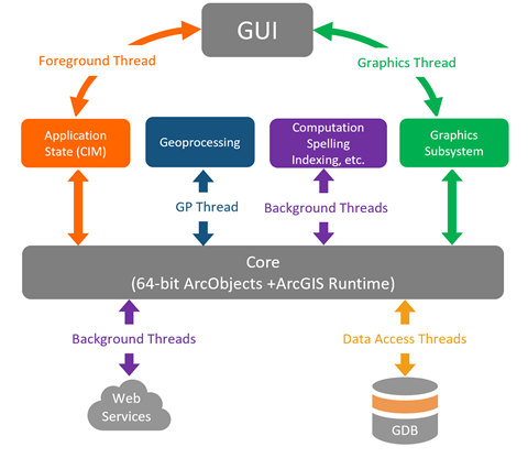 Descripción general de los subprocesos utilizados en el Monitor de diagnóstico Descripción general de los subprocesos utilizados en el Monitor de diagnóstico