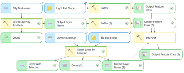 Se ha ejecutado el modelo en su totalidad Se ha ejecutado el modelo en su totalidad