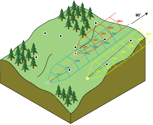 Agrupación en bins Agrupación en bins