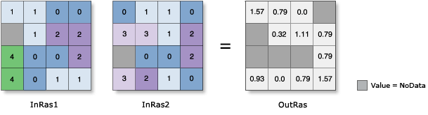 Ilustración de Arcotangente (x/y) (ATan2) Ilustración de Arcotangente (x/y) (ATan2)