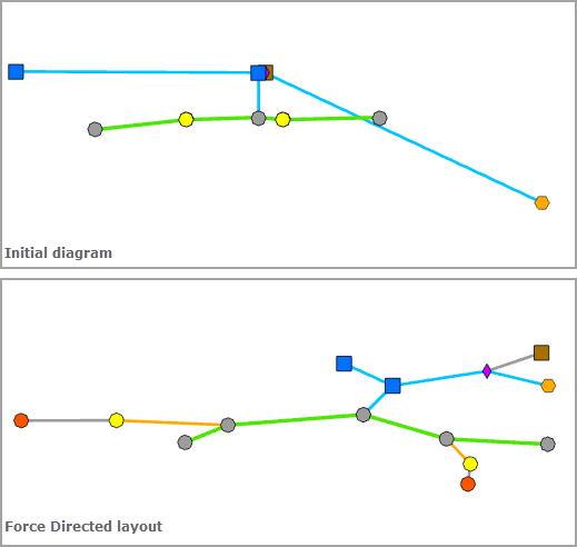 Diagrama de muestra antes y después de aplicar el diseño Dirigido por fuerza Diagrama de muestra antes y después de aplicar el diseño Dirigido por fuerza