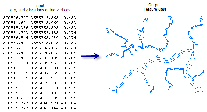 Ejemplo de De ASCII 3D a clase de entidad Ejemplo de De ASCII 3D a clase de entidad