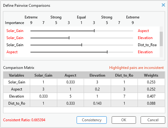Ejemplo de matriz de comparación por pares con relación de consistencia Ejemplo de matriz de comparación por pares con relación de consistencia