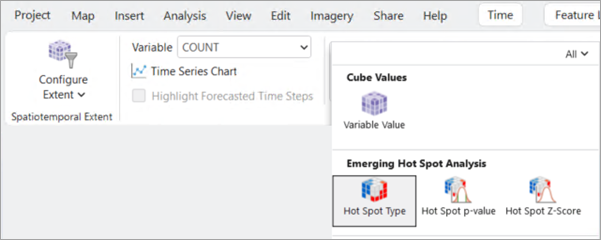 La sección Análisis de puntos calientes emergentes en la galería de Temas La sección Análisis de puntos calientes emergentes en la galería de Temas