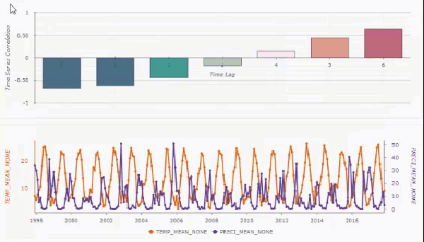 Gráfico de barras de series temporales animadas Gráfico de barras de series temporales animadas