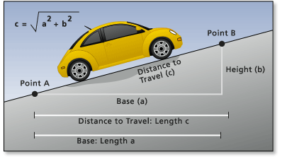 Se gasta más energía cuando se va cuesta arriba Se gasta más energía cuando se va cuesta arriba