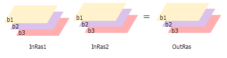 Salida multibanda al procesar como MULTI_BAND. Salida multibanda al procesar como MULTI_BAND.