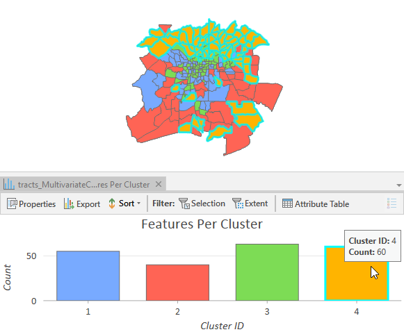 Entidades por gráfico de barras de clúster Entidades por gráfico de barras de clúster