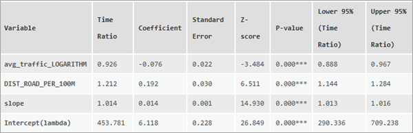 Tabla de coeficientes para variables explicativas continuas Tabla de coeficientes para variables explicativas continuas