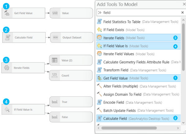 Cuadro de diálogo Agregar herramientas al modelo Cuadro de diálogo Agregar herramientas al modelo