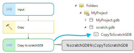 Ejemplo de variable en línea %scratchGDB% Ejemplo de variable en línea %scratchGDB%
