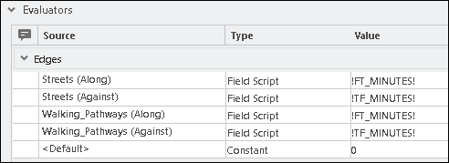 Definir los campos adecuados para los evaluadores de script del campo en el coste Minutos