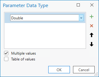 El cuadro de diálogo Tipo de datos del parámetro muestra el tipo Doble seleccionado y la opción Valores múltiples activada.