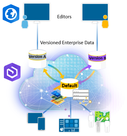 Diagrama de administración de datos del servicio de entidades versionadas
