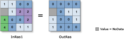 Greater Than Equal To (Relational) operator illustration
