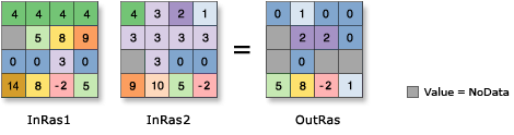 Modulo illustration