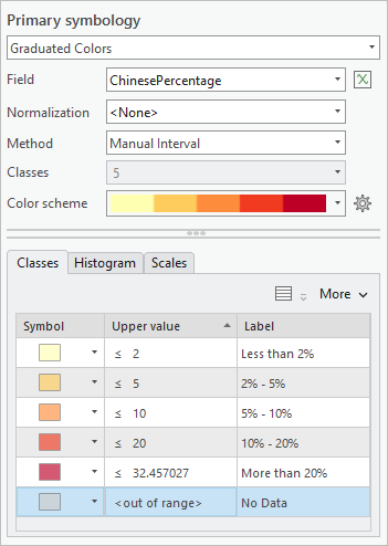 Configuración del panel Simbología