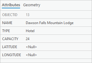 Panel de atributos con atributos actualizados para Dawson Falls Mountain Lodge