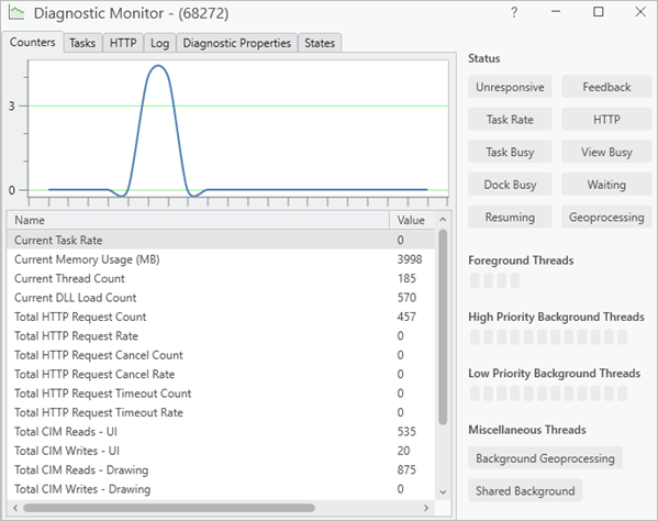 Pestaña Contadores en el Monitor de diagnóstico