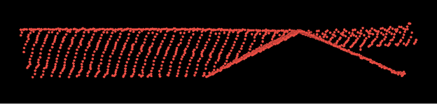 Puntos de la cubierta