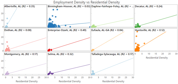 Gráfico de dispersión—ArcGIS Pro | Documentación