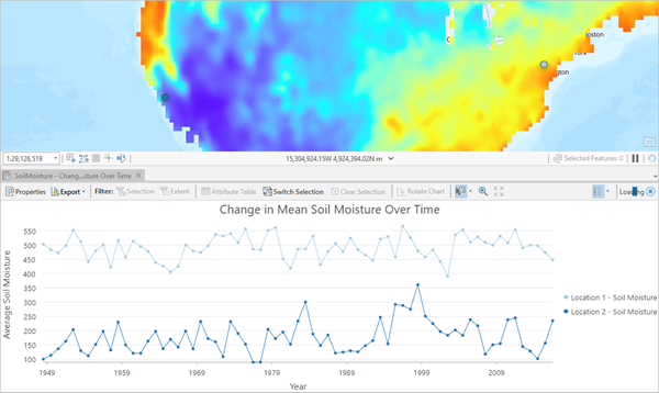 Gráfico de perfil temporal que muestra la humedad del suelo a lo largo del tiempo en dos ubicaciones