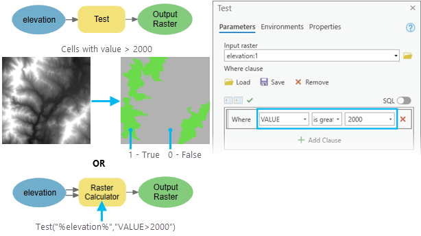 Evaluación de True o False de ráster