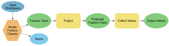 Modelo finalizado para iterar y proyectar clases de entidad