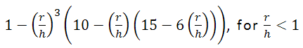 Función de kernel PolynomialOrder5