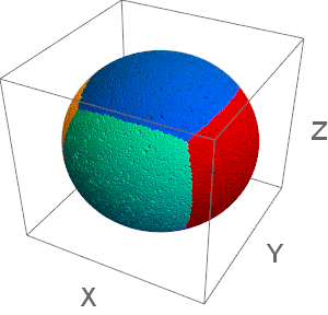 Una esfera dividida en seis regiones iguales
