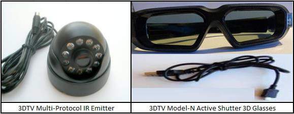 Componentes de visualización estereoscópica de 3DTV