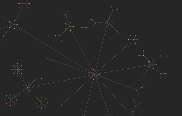 Gráfico de vínculos simple con diseño de subestructuras