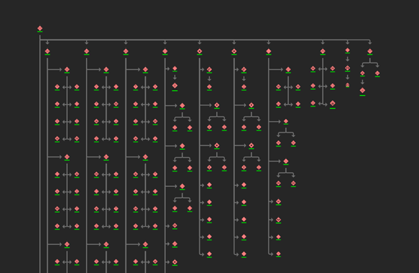 Gráfico de vínculos simple con diseño orgánico compacto de árbol