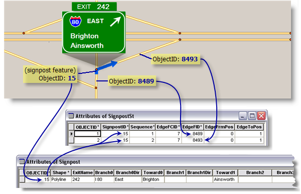 Entidades y los ObjectID correspondientes utilizados para modelar el poste indicador